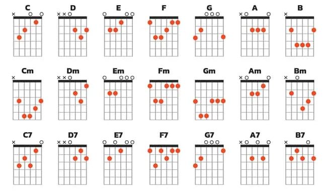 Аккордовая теория для гитаристов
